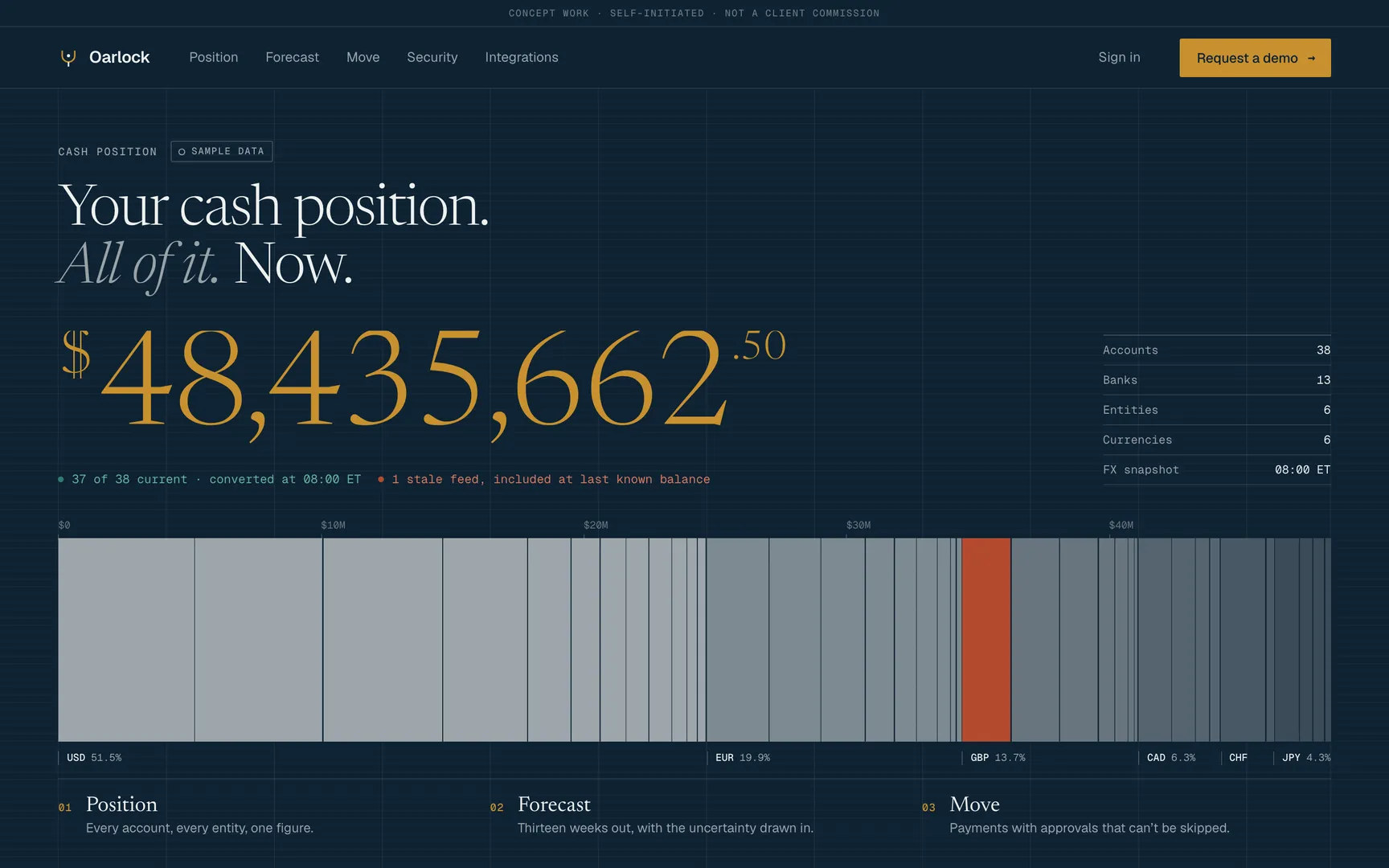 The Oarlock concept homepage, first screen.